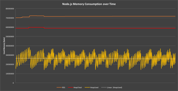 node.js memory usage